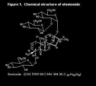 Chemical Structure of Stevioside
